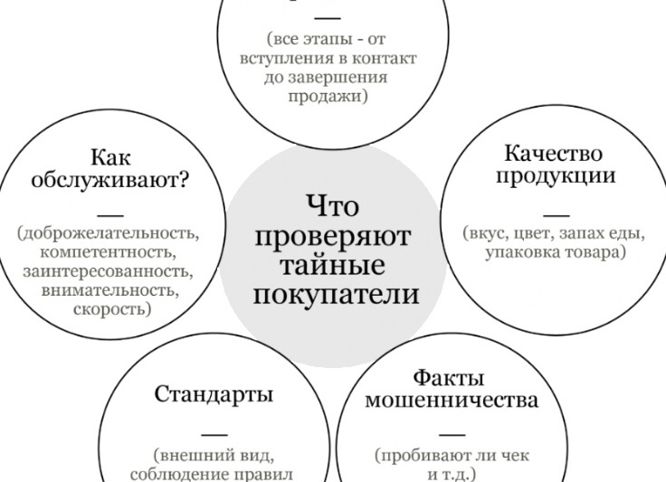 Как создать интернет магазин с нуля для дальнейших продаж онлайн обучения